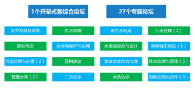 中國水務大會將于12月8 9日在廣州召開,頂尖盛會,頂尖專家,頂尖企業共襄盛舉 新聞視點 人工智能實驗室 中國人工智能網 Powered by