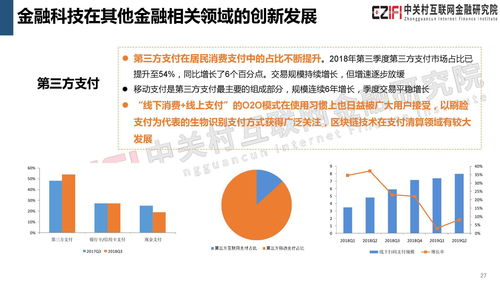 中關村互聯網金融研究院 2019年中國金融科技與數字普惠金融發展報告