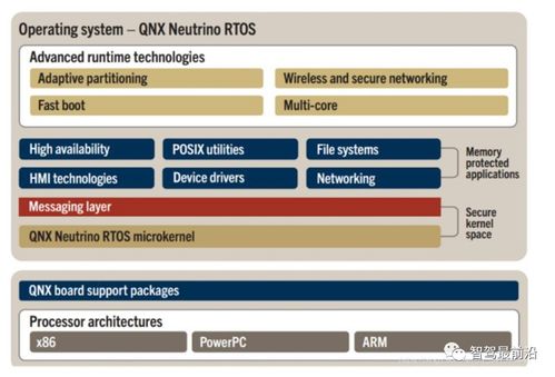 一文厘清汽車(chē)基礎(chǔ)軟件及國(guó)產(chǎn)現(xiàn)狀