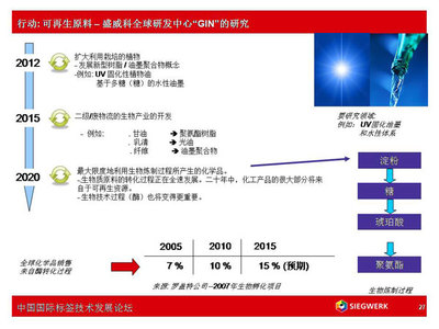 孫中民:油墨創新技術為標簽產品增值_行業活動_科印印刷網