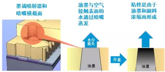 HP PageWide 顏料油墨大揭秘